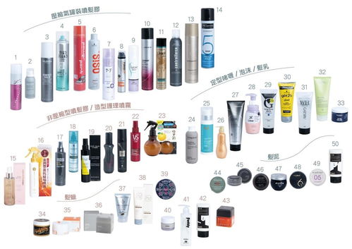 香港消委會測評50款頭發(fā)造型產品 超九成樣本檢出有害物質,部分超出規(guī)定范圍