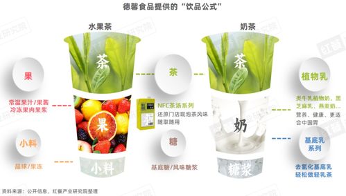 火鍋 現制飲品 研究報告2024 發布 坐擁百萬級流量,火鍋飲品具備長紅潛質